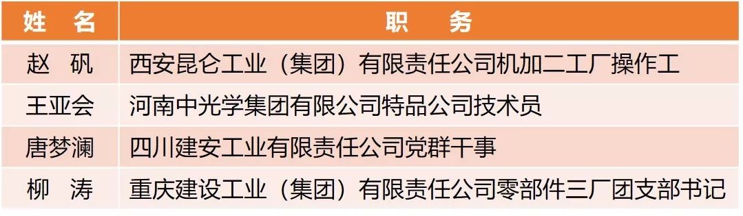 【附完整表彰名單】快(kuài)來(lái)看(kàn)！兵(bīng)裝青年(nián)榮譽大(dà)豐收！